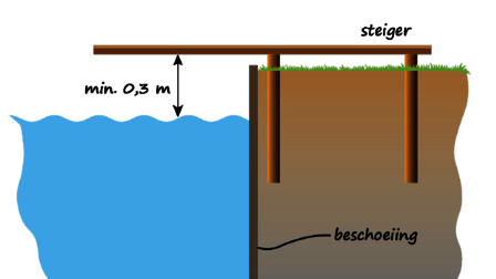 Het water en de tuin worden gescheiden door een verticaal geplaatste beschoeiing. De steiger mag maximaal 1 meter van de tuin over het water hangen, en er moet minimaal 30 centimeter tussen het water en de steiger zitten.